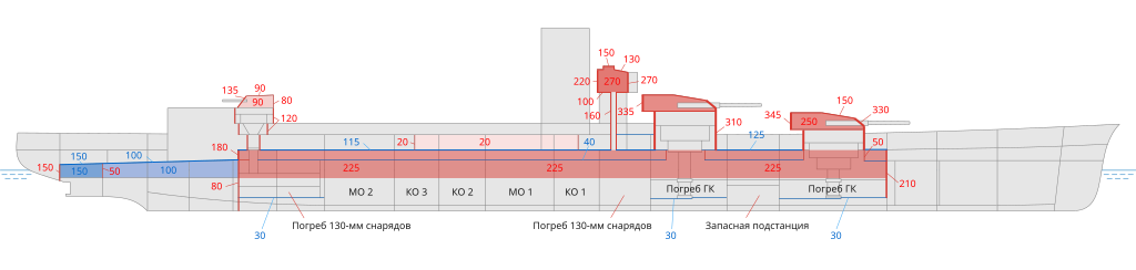 https://upload.wikimedia.org/wikipedia/commons/thumb/0/03/French_battleship_Dunkerque_armour_protection-RU.svg/1024px-French_battleship_Dunkerque_armour_protection-RU.svg.png