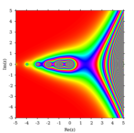 ไฟล์:Gamma absolute.png