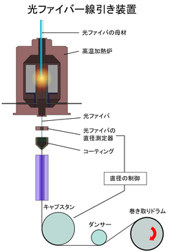 光ファイバー Wikipedia