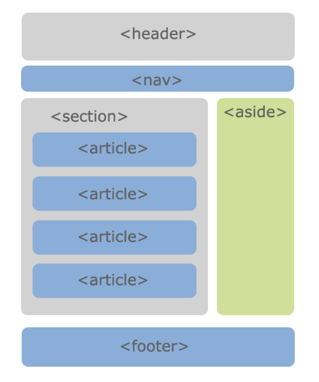 Семантический html