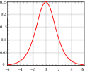 Thumbnail for File:Hubbert curve.svg