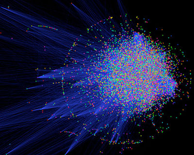 Human Interactome