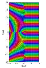 Thumbnail for Hurwitz zeta function