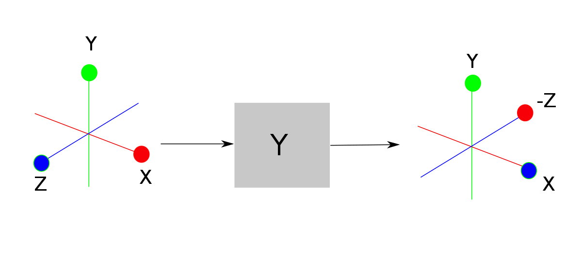 Несколько svg в один. Квантовые ворота. Квантовые вентили. Ворота Адамара. Quantum Gates.