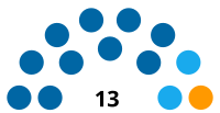 India Punjab Assembly Committee on Petitions 2022.svg