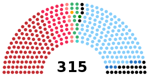 Italian Senate, 1983.svg