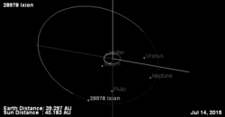 28978 Ixion: Asteroid