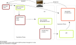 A(z) Servlet lap bélyegképe