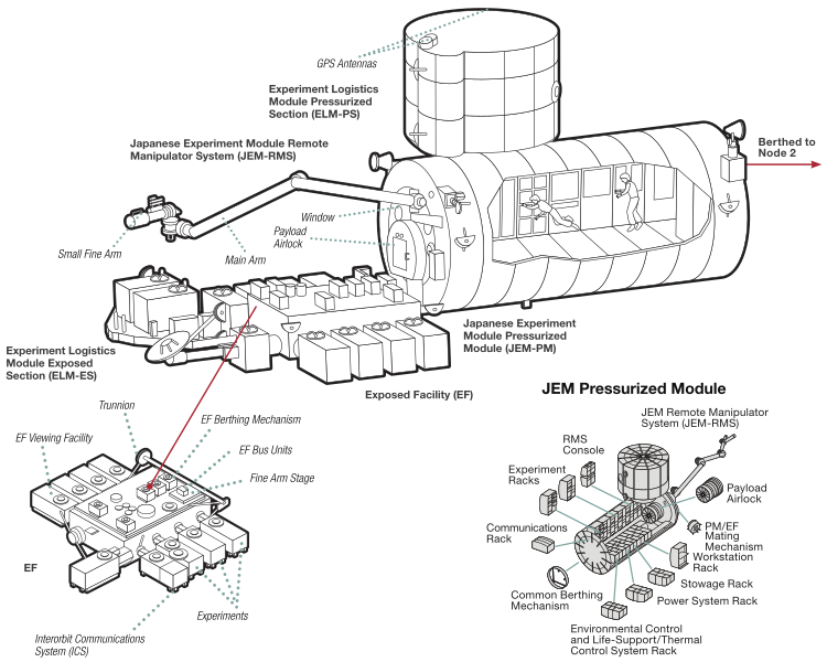 File:Japanese Experiment Module Kibo.svg