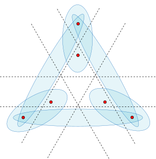 K-set (geometry) Points separated from others by a line