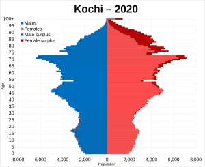 Kōchi Prefecture