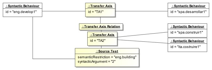 LMFMultilingualNotationsdevelop.svg