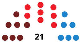 LangreoCounselDiagram2003.svg