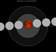 Lunar eclipse chart close-1924Aug14.png