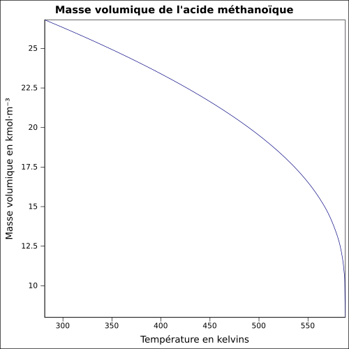 Kaavio P = f (T)