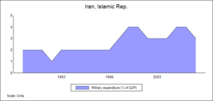 History Of The Islamic Republic Of Iran