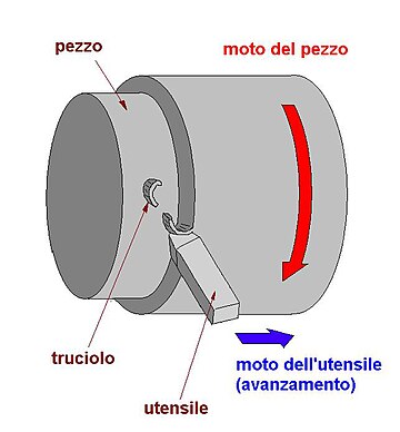 Tornitura