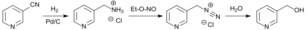 Synthesis of nicotinyl alcohol from 3-cyanopyridine