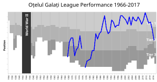 Asc Oțelul Galați