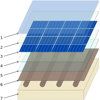 <span class="mw-page-title-main">Photovoltaic thermal hybrid solar collector</span>