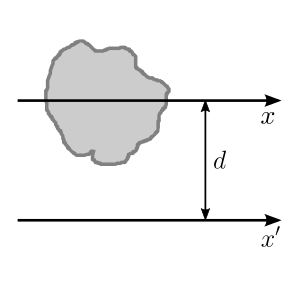 Parallel axis theorem.svg