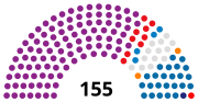 Miniatura para Elecciones parlamentarias de Albania de 1997