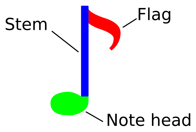 Note value - Wikipedia