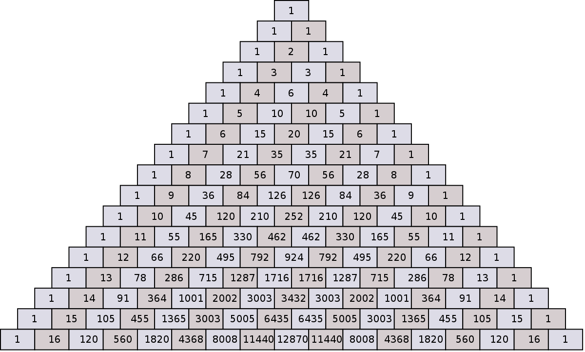 File:Pascal's Triangle rows 0-16.svg - Wikimedia Commons