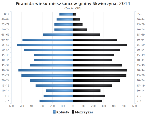 Piramida wieku Gmina Skwierzyna.png