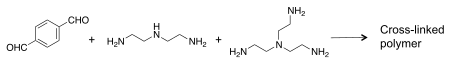 Figure 1. Polymerization scheme for formation of polyimine-based self-healing electronic skin. Polymerization scheme for formation of polyimine-based self-healing e-skin.svg