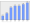 Evolucion de la populacion 1962-2008