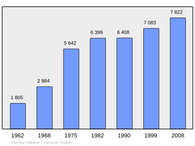 Referanse: INSEE