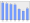 Evolucion de la populacion 1962-2008