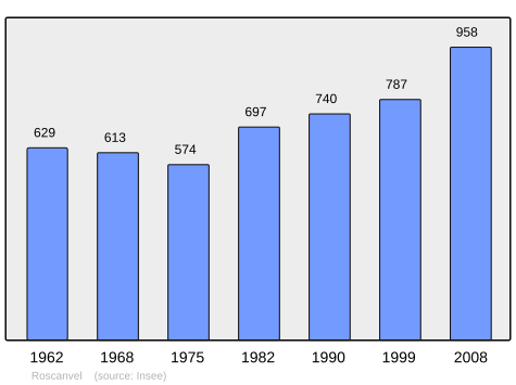 Population - Municipality code 29238