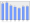 Evolucion de la populacion 1962-2008