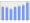 Evolucion de la populacion 1962-2008