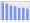 Evolucion de la populacion 1962-2008