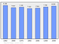 Náhľad verzie z 00:24, 7. marec 2011