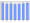 Evolucion de la populacion 1962-2008