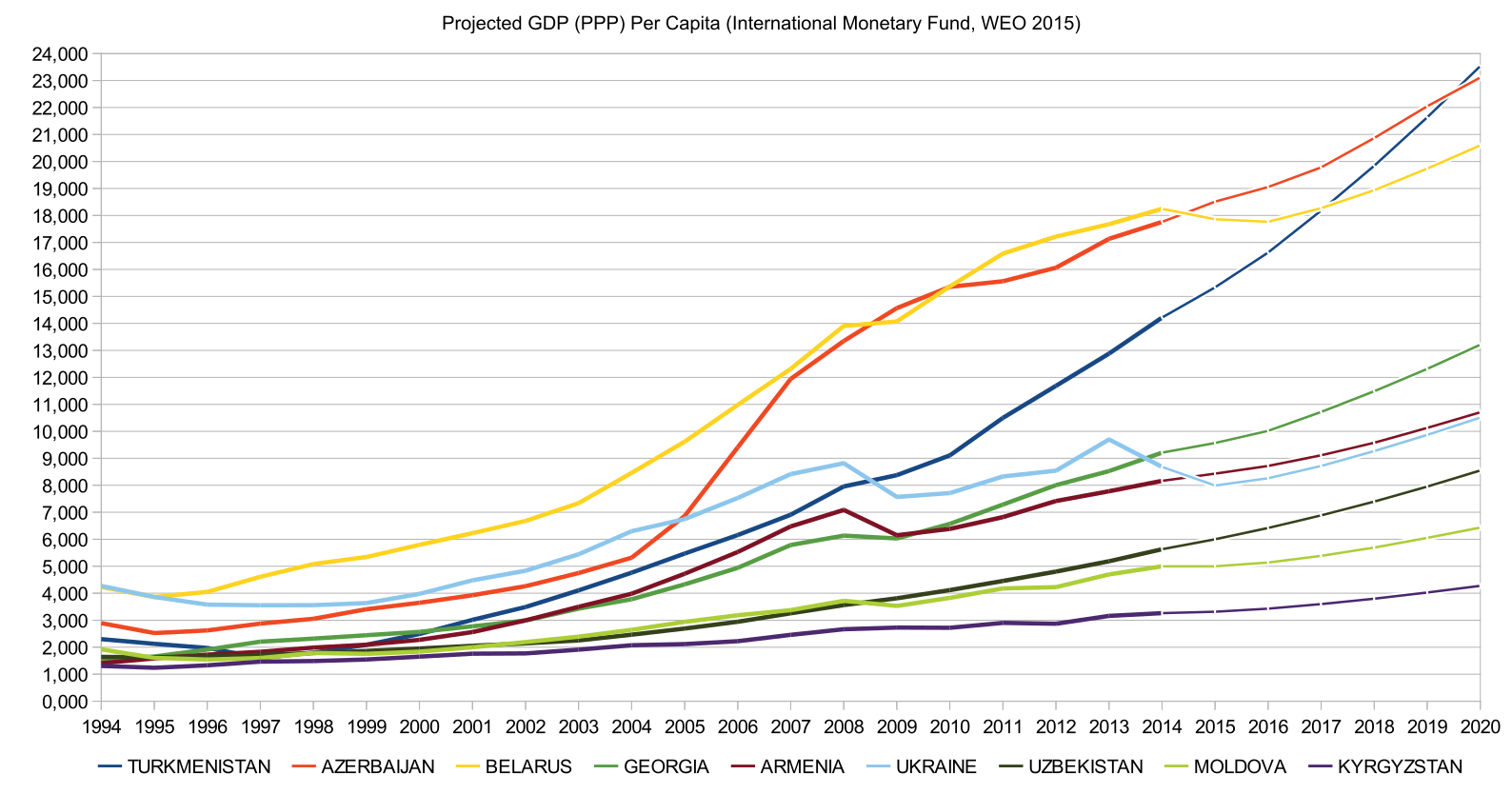 Япония размер ввп на душу. GDP per capita 1500. GDP PPP per capita. ВВП на душу населения. ВВП Японии на душу населения.