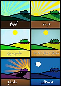 Parts of the day in Pashto
