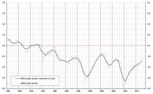 Public Deficit of France.png