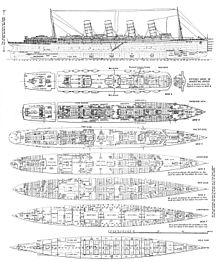 Deck plans of Lusitania. Modifications were made both during and after the ship's construction. By 1915 the lifeboat arrangement had been changed to 11 fixed boats on either side, plus collapsible boats stored under each lifeboat and on the poop deck. RMS Lusitania deck plans.jpg
