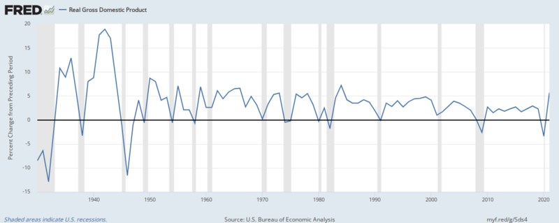 File:Recessions in the United States — 1930 through 2021.png