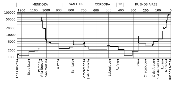 File:Ruta 7 tmda 2001.svg