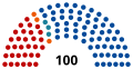 Náhled verze z 18. 2. 2023, 19:56