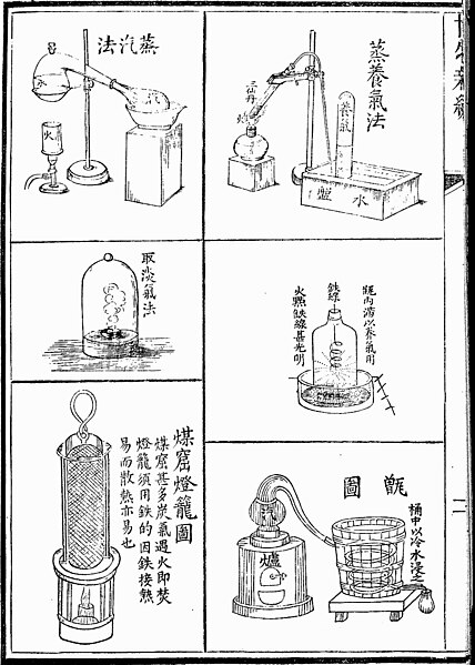 File:Science instruments in Po-wu hsin-pien; Part 1; Wellcome L0020664.jpg