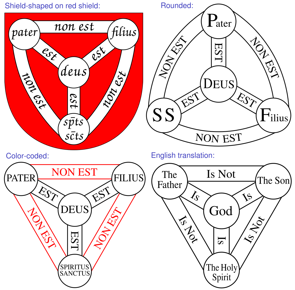 Deus est. Троица схема. Щит Святой Троицы (Scutum Fidei). Shield of the Trinity. Треугольник отец сын Святой дух.