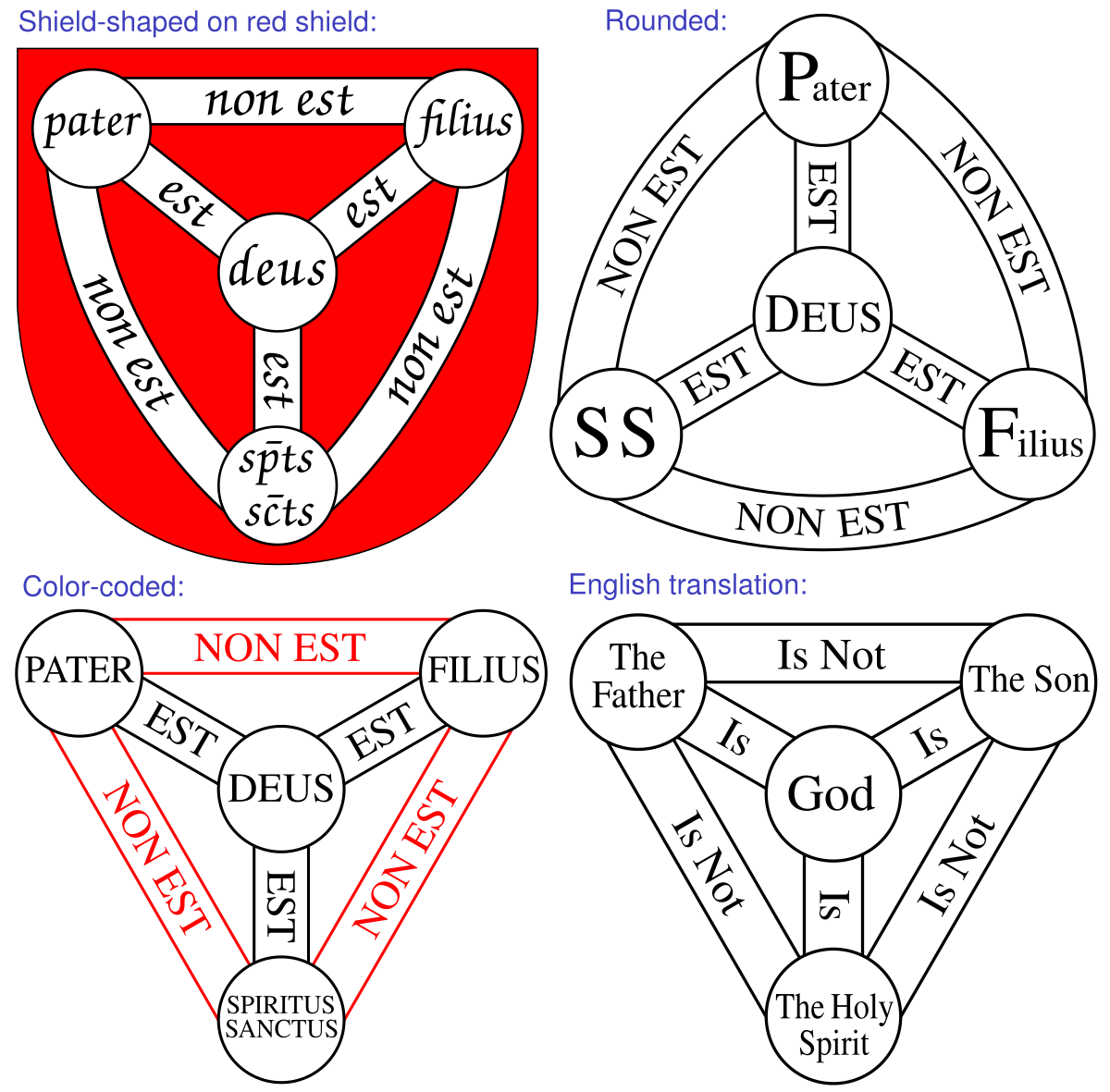 Deus non. Троица схема. Триединый щит. Треугольник отец сын Святой дух.