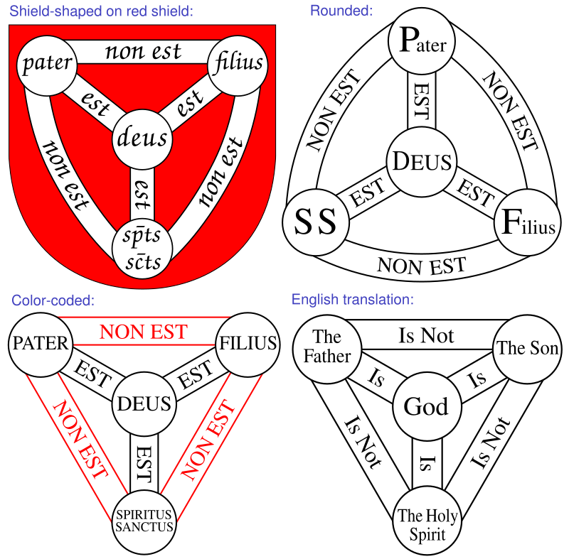 Four variants of the "Shield of the Trinity"